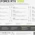 Видеокарта Palit NVIDIA  GeForce RTX 3050 RTX3050 STORMX 8ГБ StormX, GDDR6, Ret [ne63050018p1-1070f]